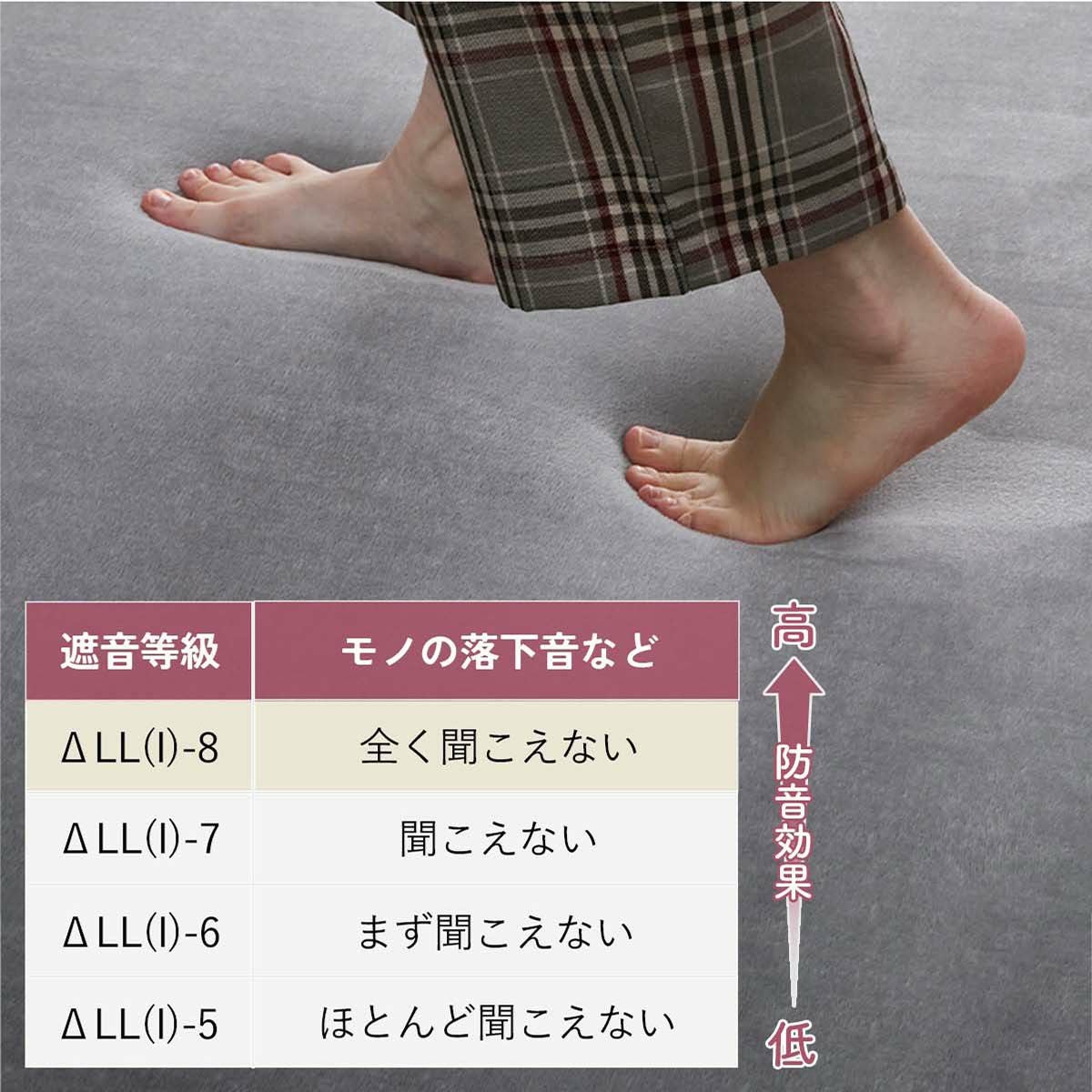 ホリデープラス 高反発【厚み約25mm】 ラグ | オーダーカーペット