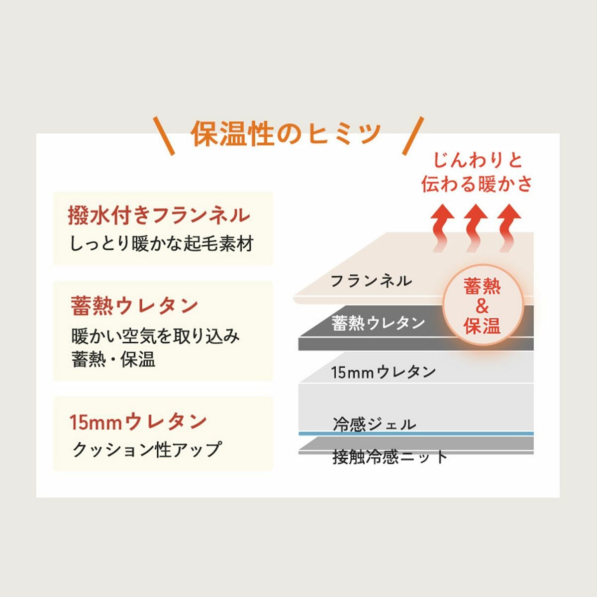 シーズンズ説明3